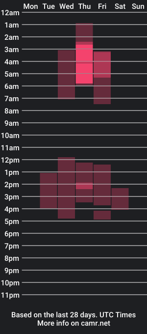 cam show schedule of chriss_james