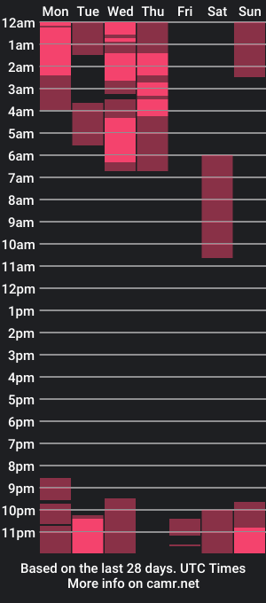 cam show schedule of chriss_wg_