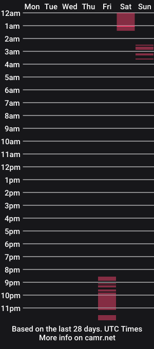 cam show schedule of chrissiecd22
