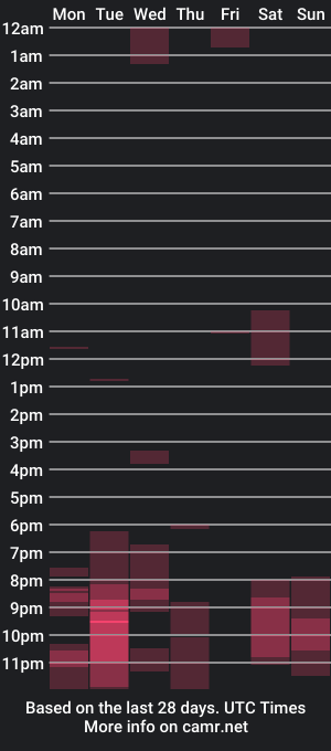 cam show schedule of chrisslicer