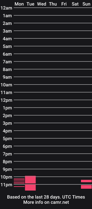 cam show schedule of chrissoxx