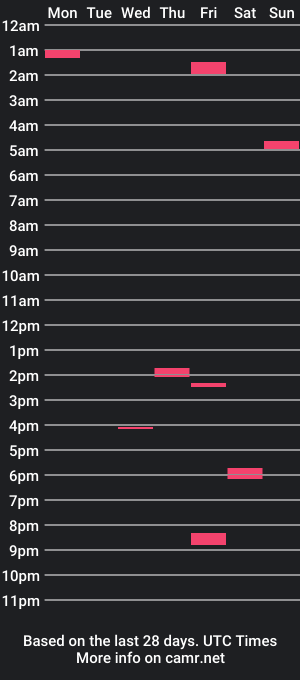 cam show schedule of chrissquirt