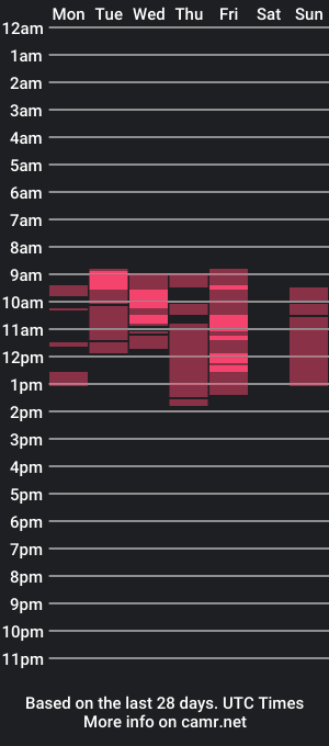 cam show schedule of chrisssstaylor