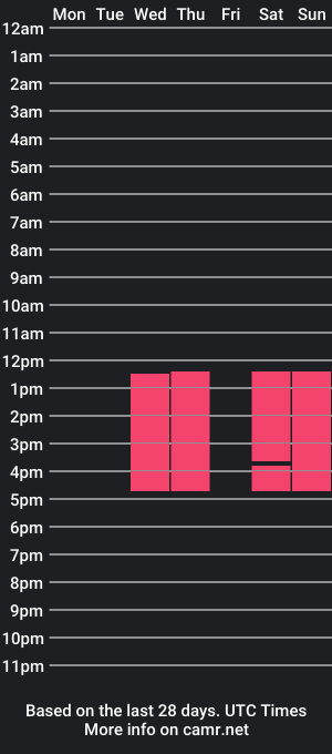 cam show schedule of chrisssy_teigen