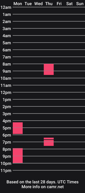 cam show schedule of chrisstark2792