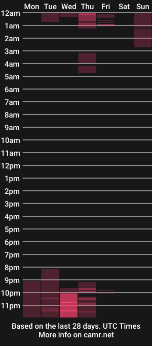 cam show schedule of christal_caum