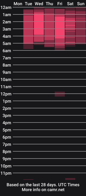 cam show schedule of christangel96