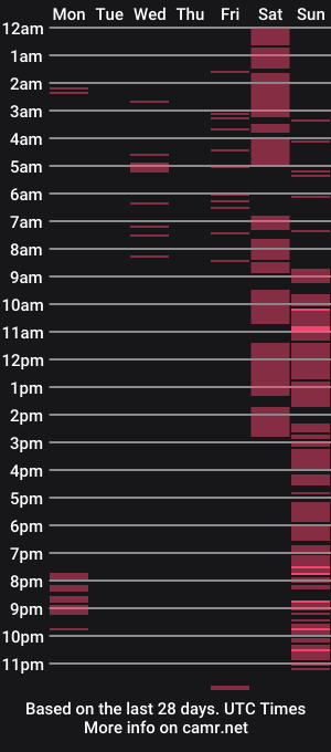 cam show schedule of christarose