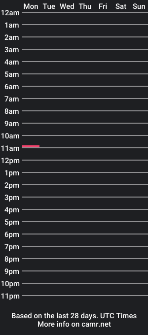 cam show schedule of christats