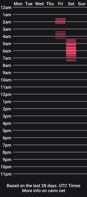 cam show schedule of christhehippie