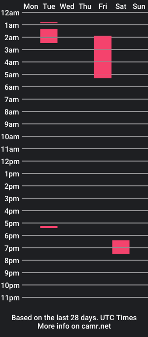 cam show schedule of christian_charles