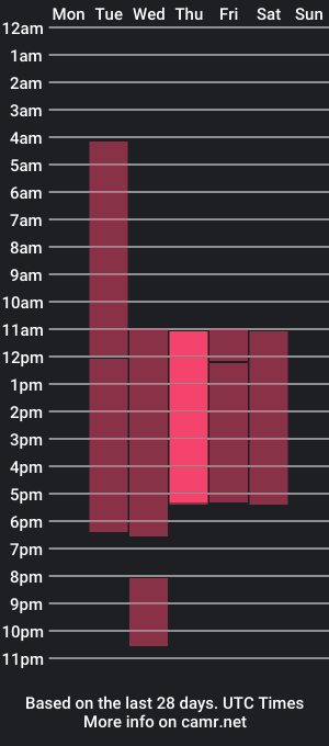 cam show schedule of christian_cote