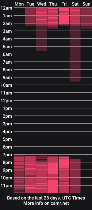 cam show schedule of christian_franz_