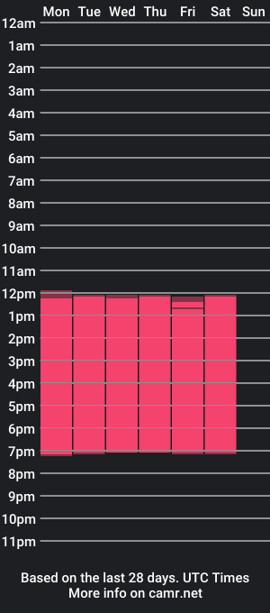 cam show schedule of christian_hardy