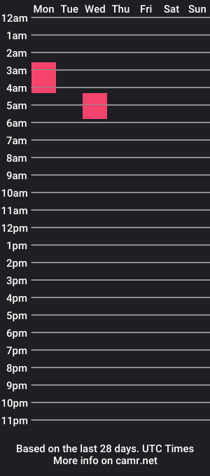 cam show schedule of christian_maln