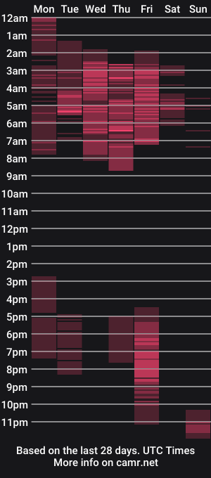 cam show schedule of christiandiorx