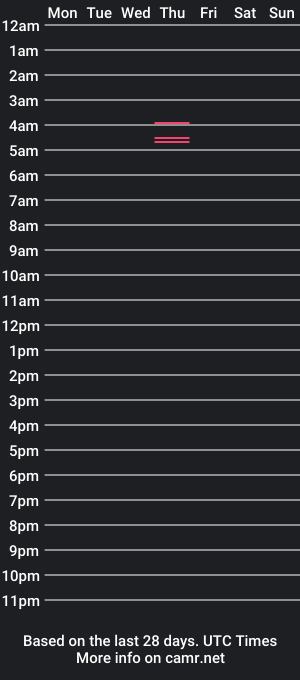 cam show schedule of christiandwell