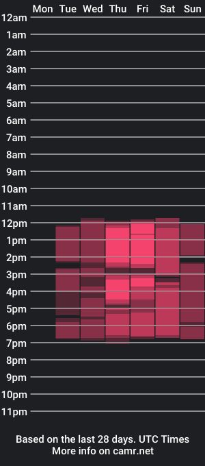 cam show schedule of christianejones