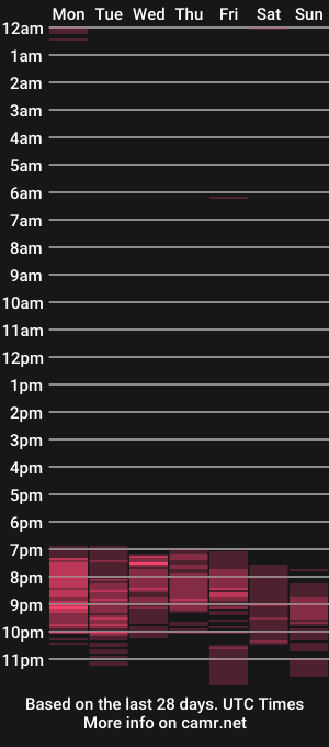 cam show schedule of christiannstud
