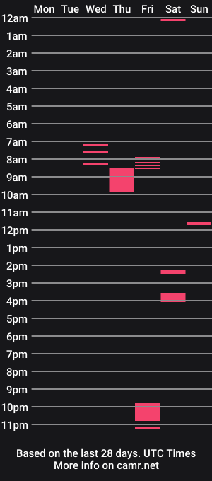 cam show schedule of christianstuffsdazee