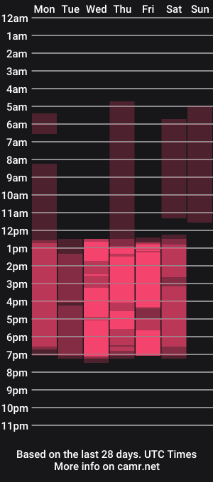 cam show schedule of christiine_