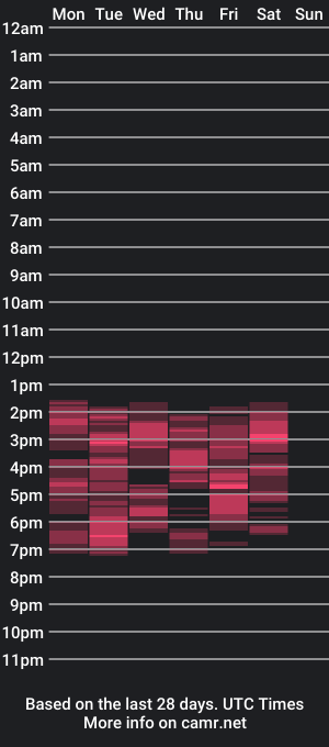 cam show schedule of christiinemoore