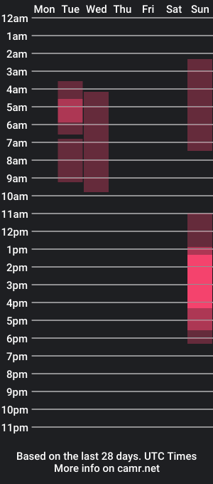 cam show schedule of christin_brown