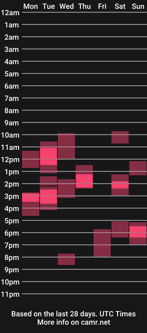 cam show schedule of christinaloveu