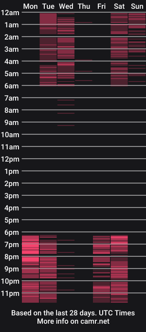 cam show schedule of christinamilton