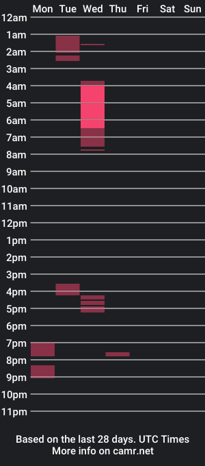 cam show schedule of christinas1