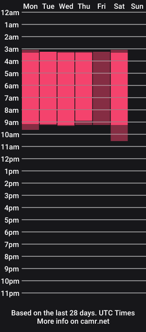 cam show schedule of christine0990__