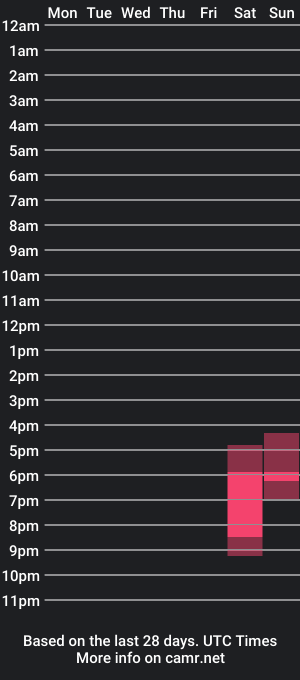 cam show schedule of christine_bell