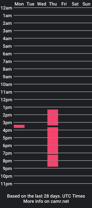 cam show schedule of christine_johnson