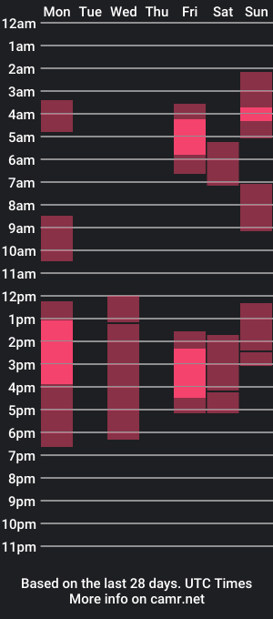 cam show schedule of christine_la