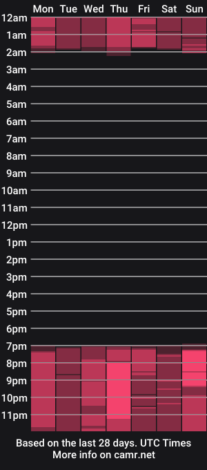 cam show schedule of christine_tay