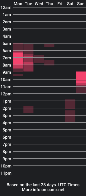 cam show schedule of christirose