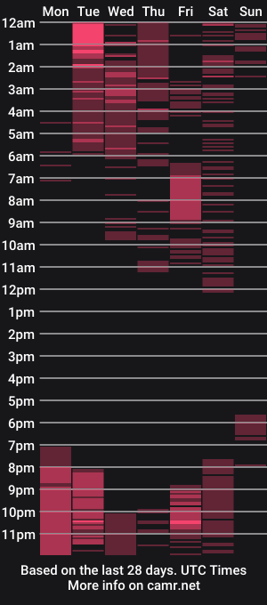 cam show schedule of christoferjackson