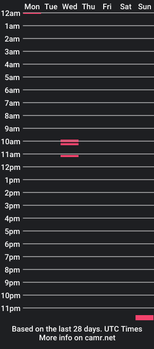 cam show schedule of christoper_dick