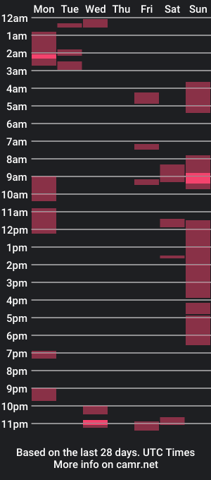 cam show schedule of christophe_73