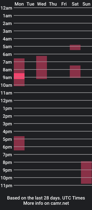 cam show schedule of christophe_throbin