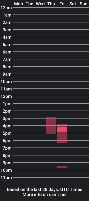 cam show schedule of christopher1_