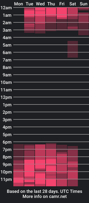 cam show schedule of christopher__saint