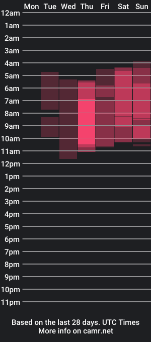 cam show schedule of christopher_park