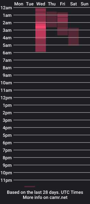 cam show schedule of christopher_phoenix