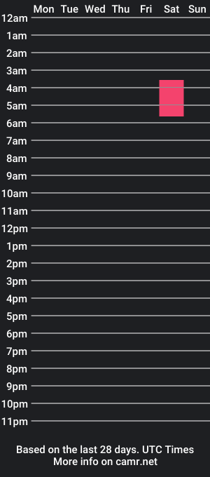 cam show schedule of christopher_robin87