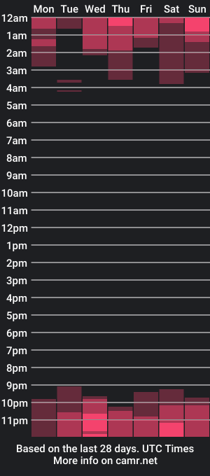 cam show schedule of christopher_w