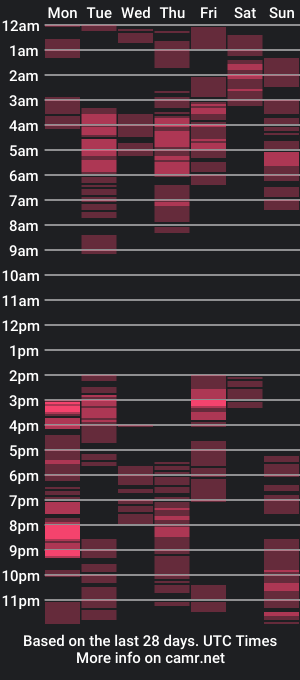 cam show schedule of christopher_weather