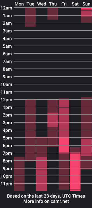 cam show schedule of christophercott_