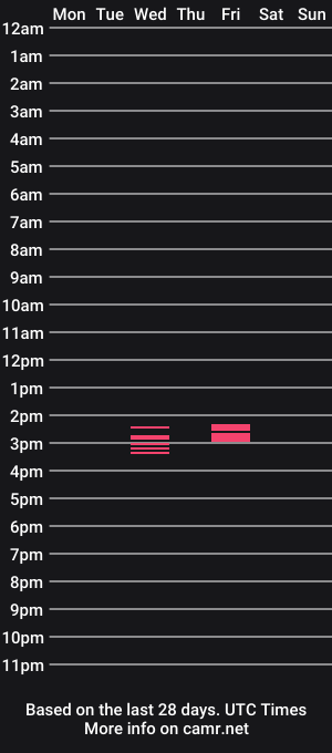 cam show schedule of christophergiraldo_2
