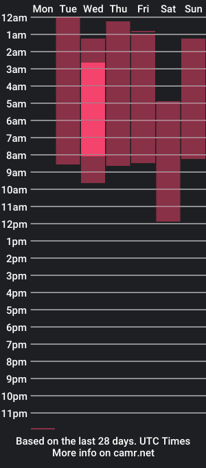 cam show schedule of christopherlewiss